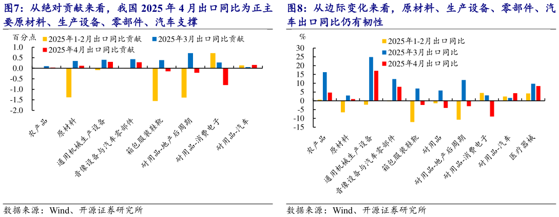 如何了解从边际变化来看，原材料、生产设备、零部件、汽