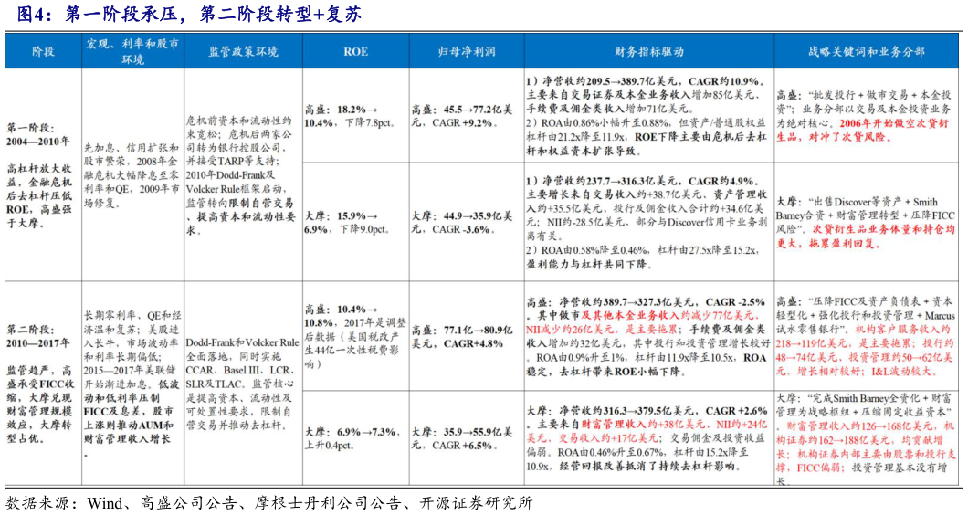 谁知道第一阶段承压，第二阶段转型复苏
