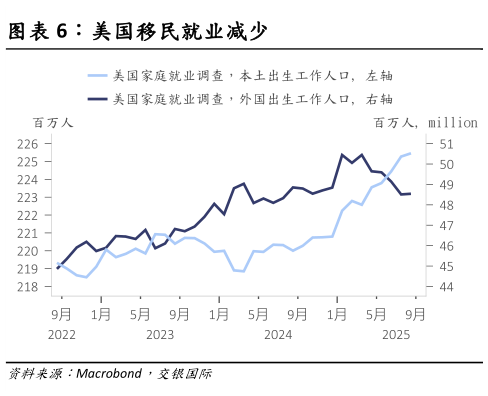 咨询下各位美国移民就业减少