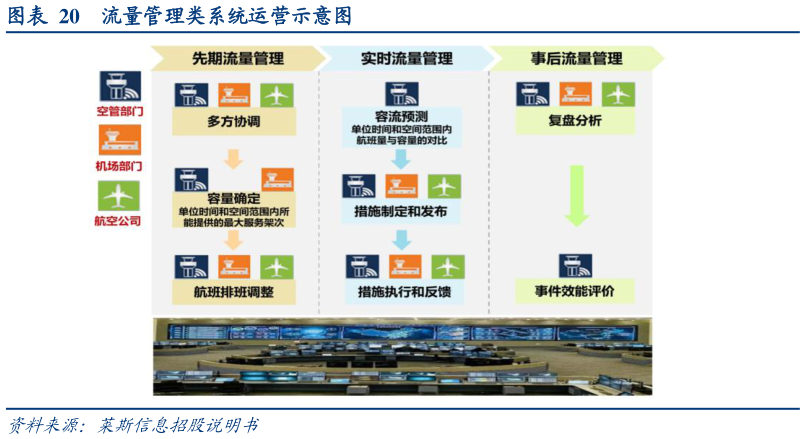 谁能回答流量管理类系统运营示意图