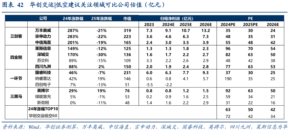 我想了解一下华创交运