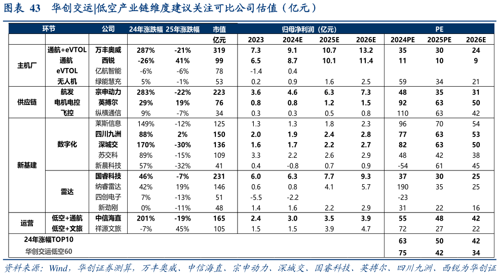 咨询大家华创交运