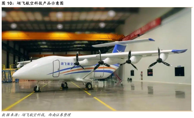 咨询下各位翊飞航空科技产品示意图?