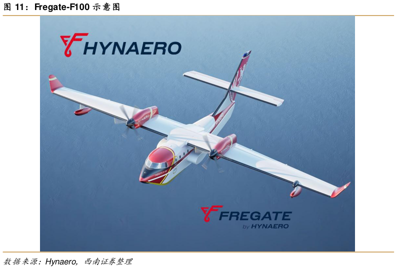 你知道Fregate-F100 示意图?