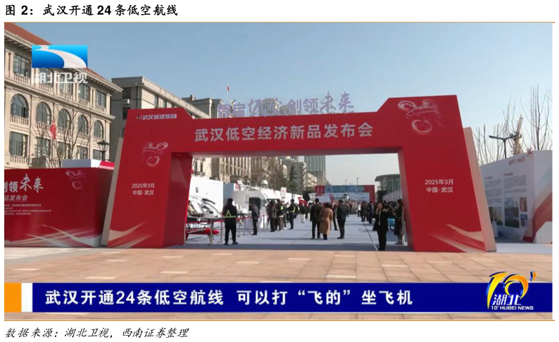 谁知道武汉开通 24 条低空航线?