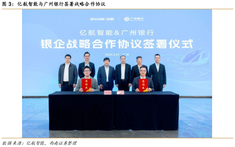 如何解释亿航智能与广州银行签署战略合作协议?
