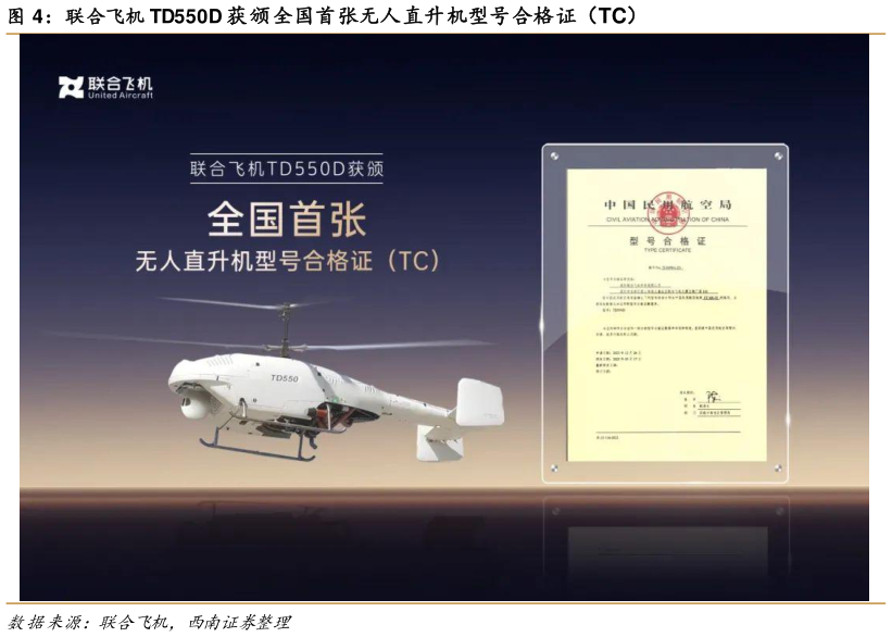 怎样理解联合飞机 TD550D 获颁全国首张无人直升机型号合格证(TC)?