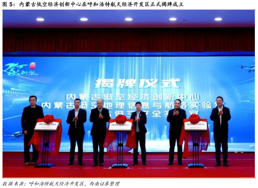 一起讨论下内蒙古低空经济创新中心在呼和浩特航天经济开发区正式揭牌成立?