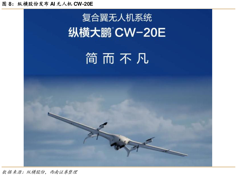 我想了解一下纵横股份发布 AI 无人机 CW-20E?