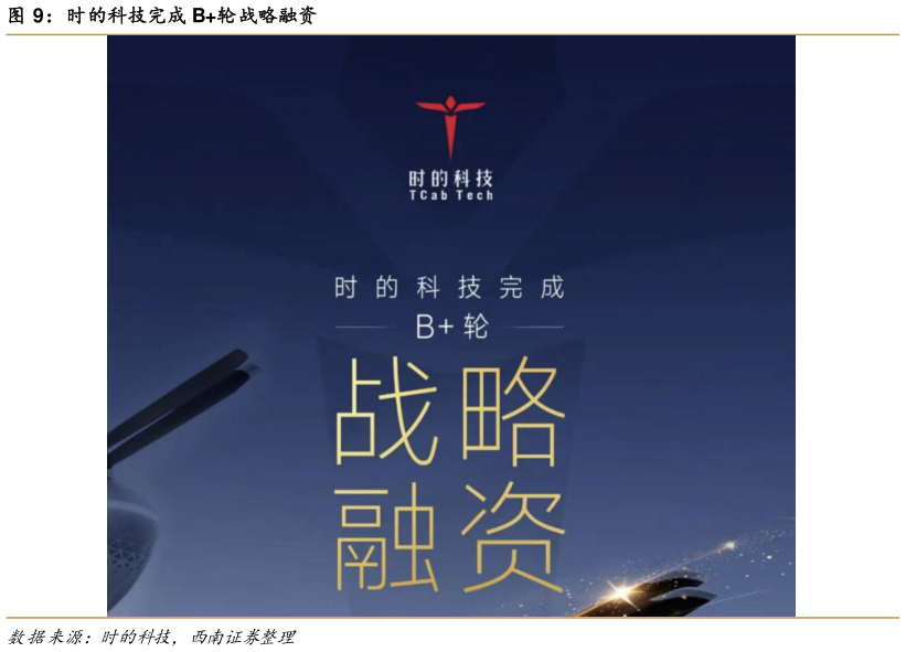 咨询下各位时的科技完成 B轮战略融资?