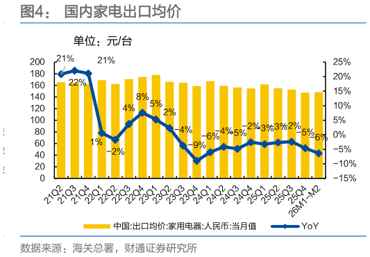 咨询大家国内家电出口均价