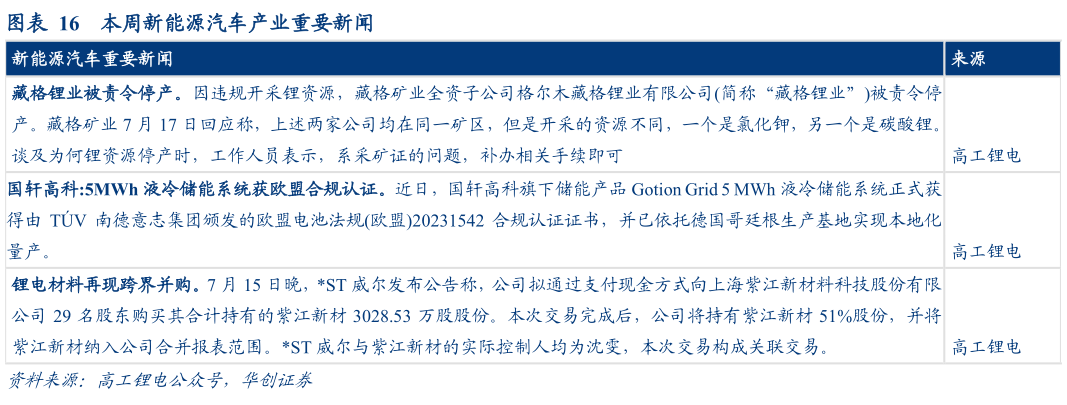 如何解释本周新能源汽车产业重要新闻