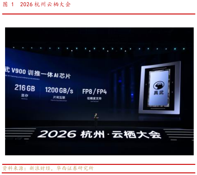 谁能回答2026 杭州云栖大会