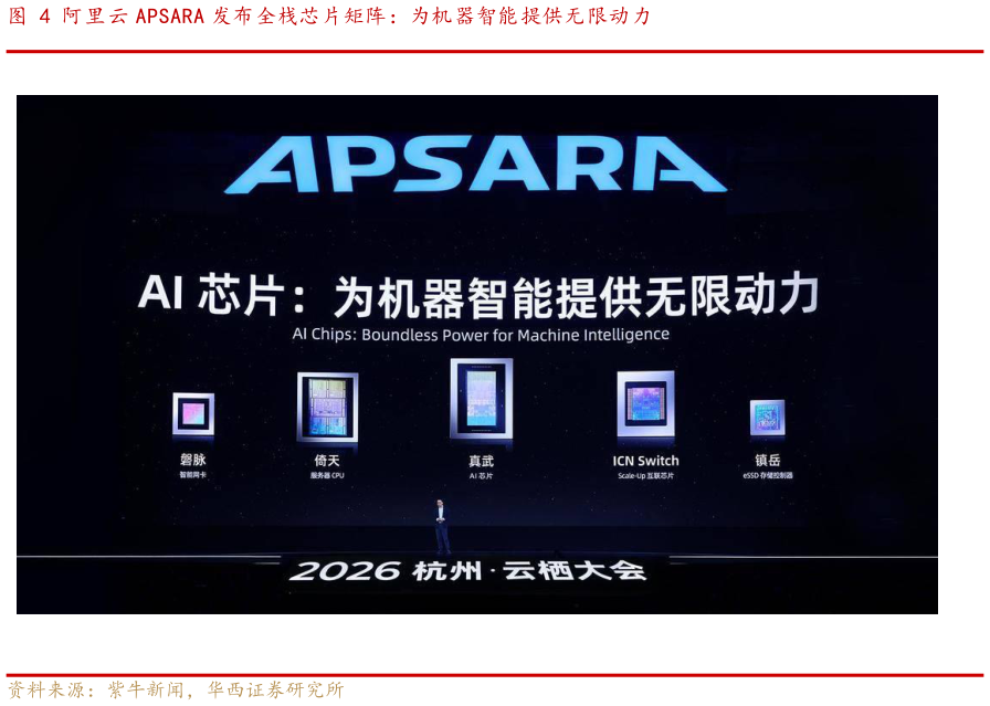 如何解释阿里云 APSARA 发布全栈芯片矩阵：为机器智能提供无限动力