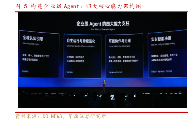 一起讨论下构建企业级 Agent：四大核心能力架构图