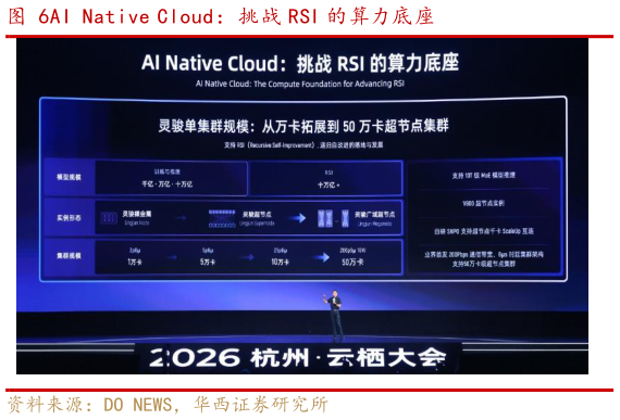 怎样理解AI Native Cloud：挑战 RSI 的算力底座