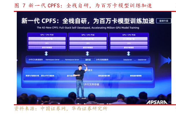 想关注一下新一代 CPFS：全栈自研，为百万卡模型训练加速