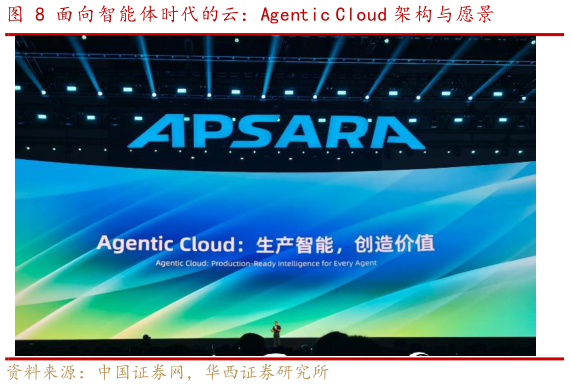 谁知道面向智能体时代的云：Agentic Cloud 架构与愿景