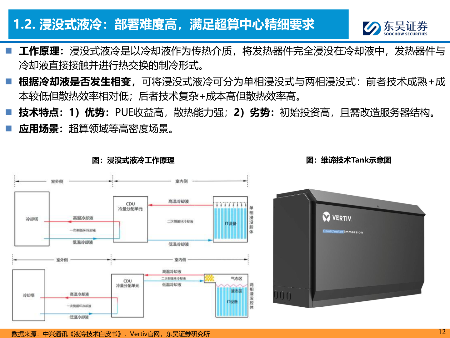 想关注一下1.2. 浸没式液冷：部署难度高，满足超算中心精细要求