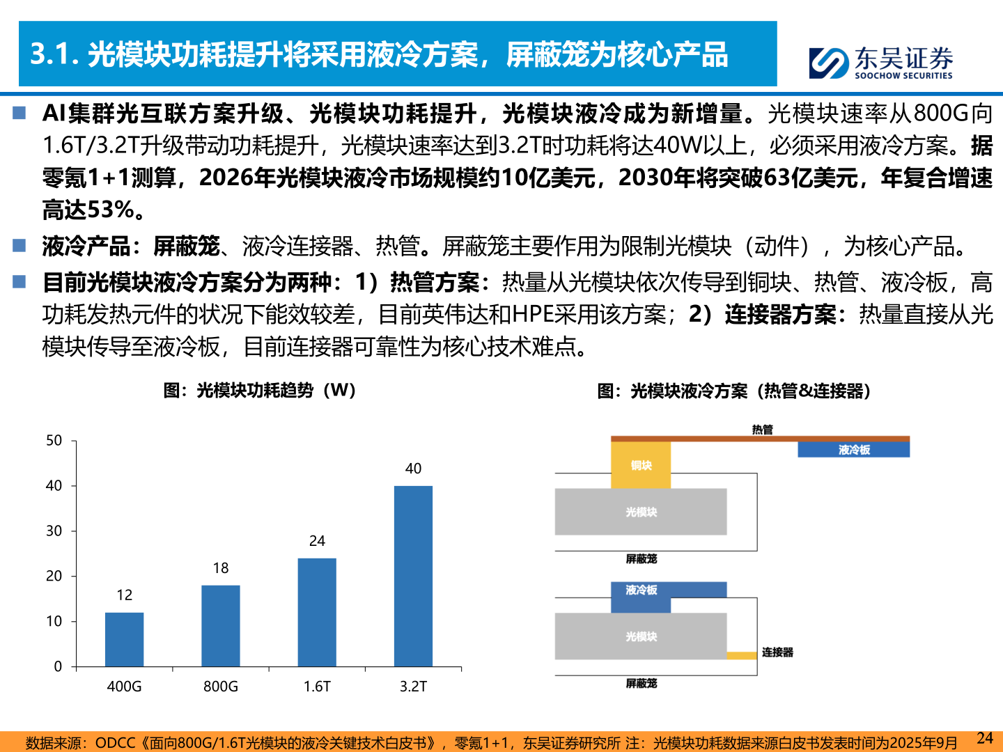 我想了解一下3.1. 光模块功耗提升将采用液冷方案，屏蔽笼为核心产品