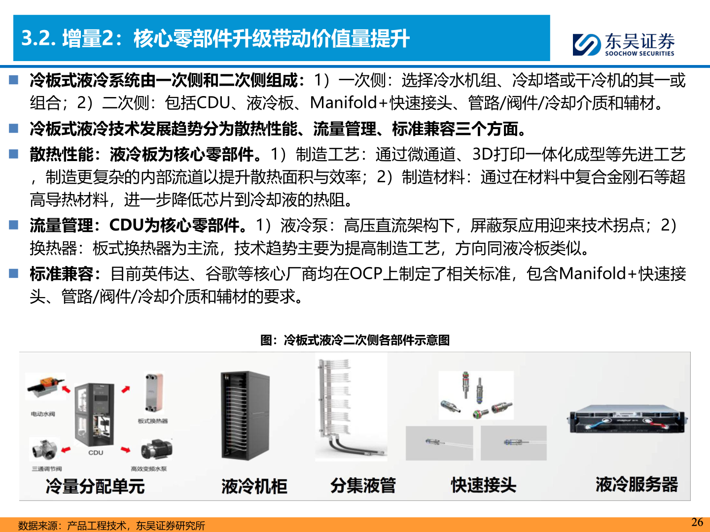 请问一下3.2. 增量2：核心零部件升级带动价值量提升