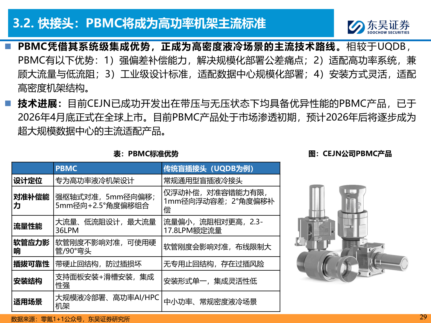想问下各位网友3.2. 快接头：PBMC将成为高功率机架主流标准