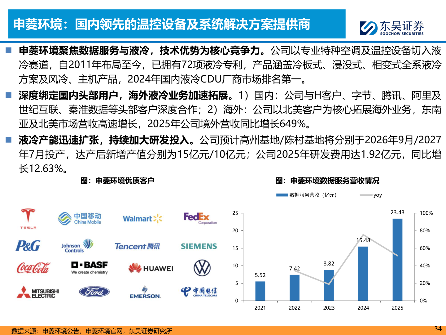 你知道申菱环境：国内领先的温控设备及系统解决方案提供商