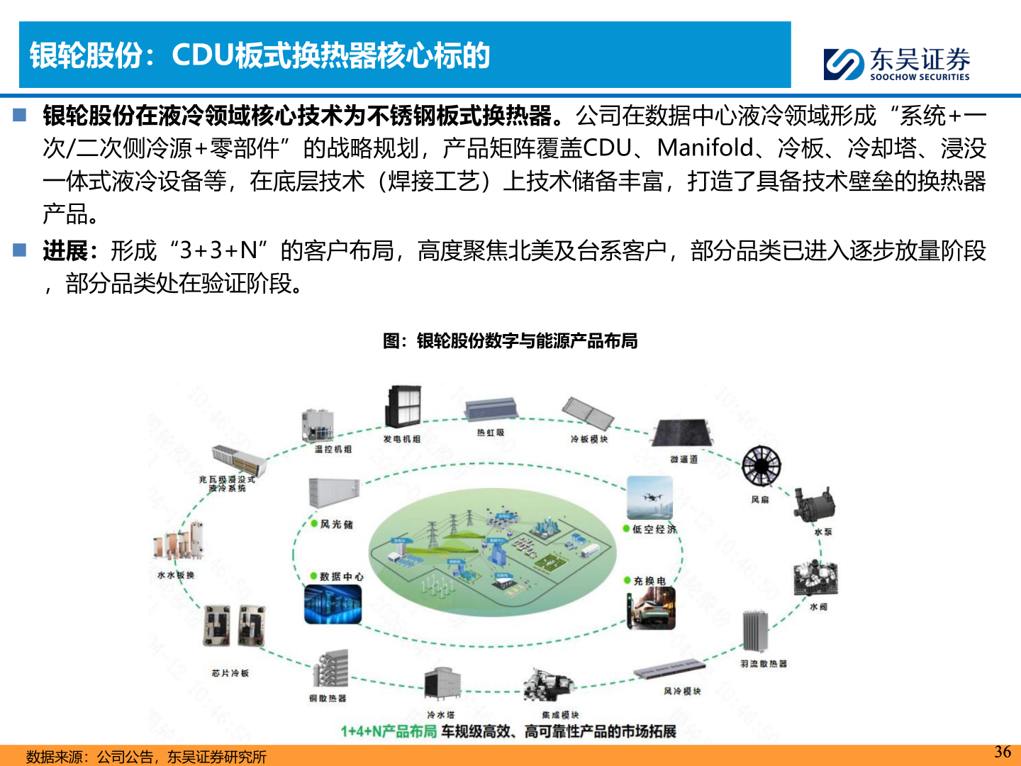 如何解释银轮股份：CDU板式换热器核心标的