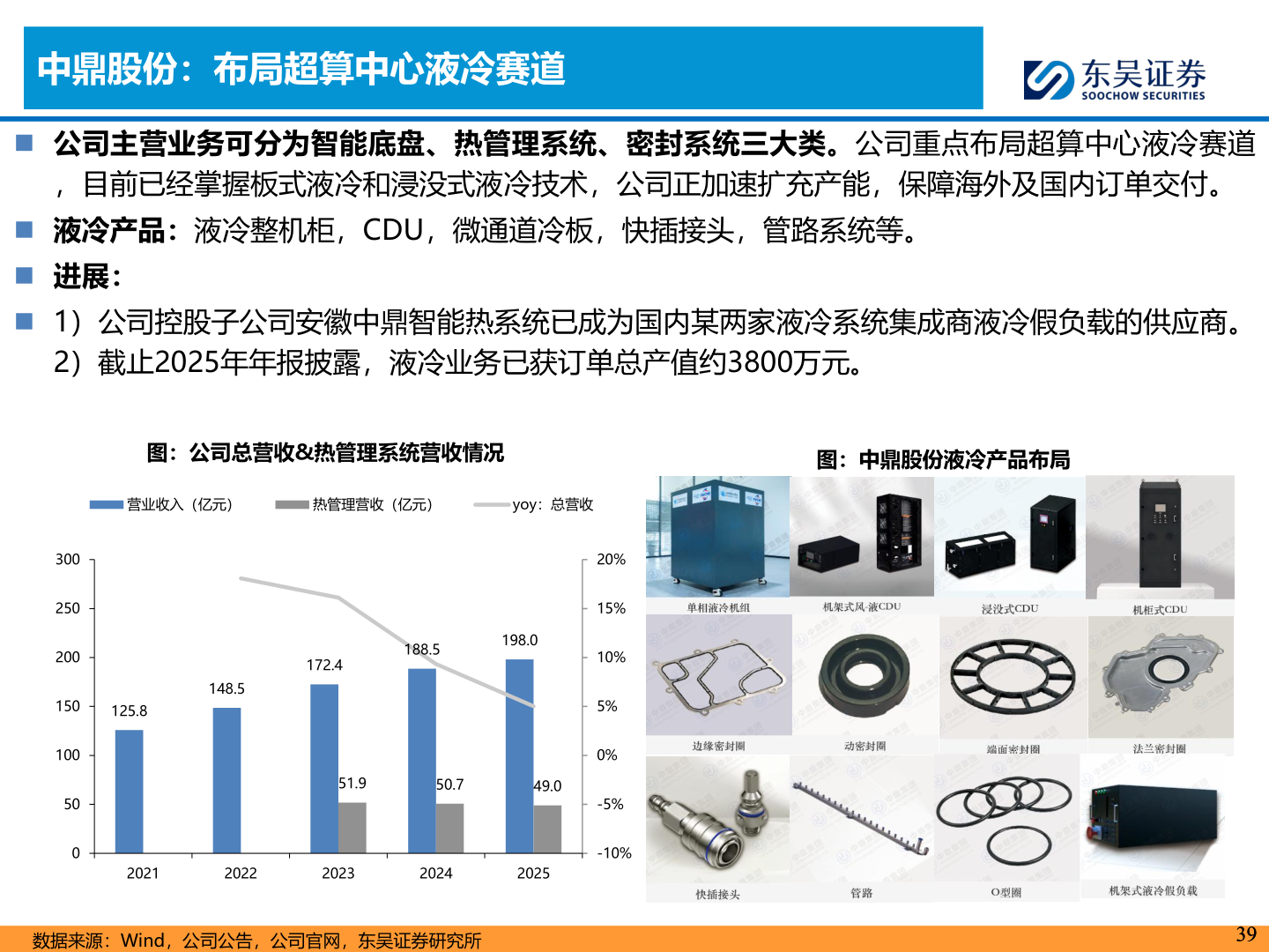 如何了解中鼎股份：布局超算中心液冷赛道
