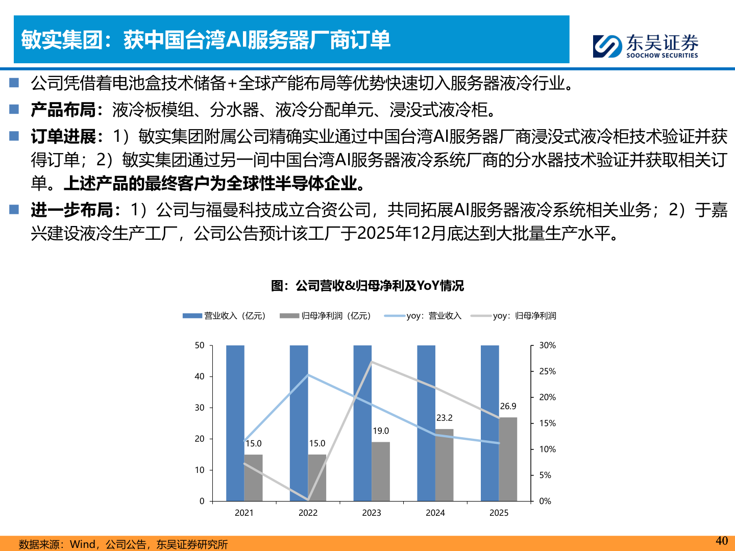 如何才能敏实集团：获中国台湾AI服务器厂商订单