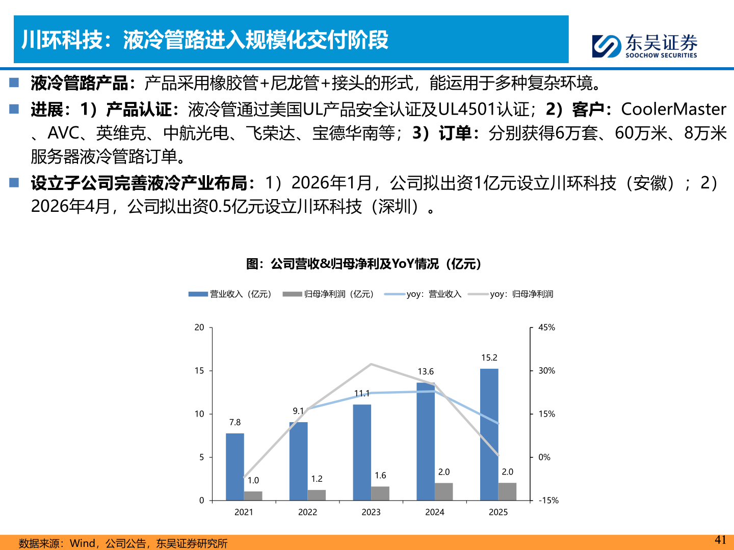 如何解释川环科技：液冷管路进入规模化交付阶段