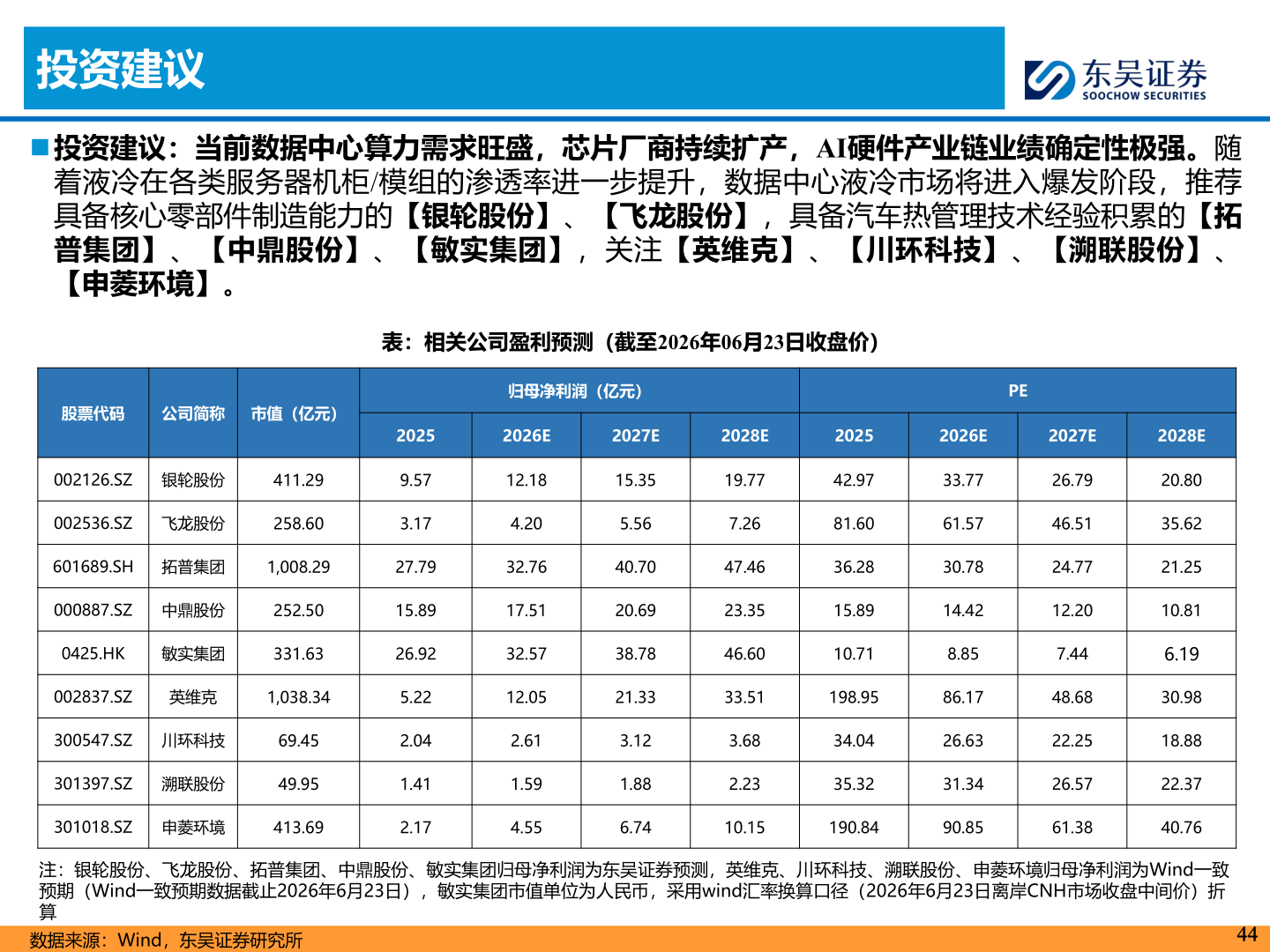 如何看待投资建议
