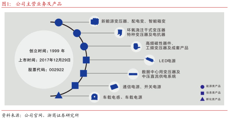 我想了解一下公司主营业务及产品