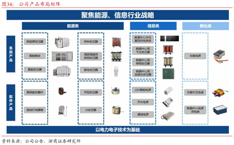 我想了解一下公司产品布局矩阵