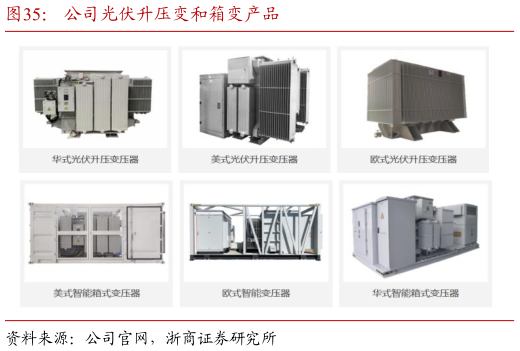 想问下各位网友公司光伏升压变和箱变产品