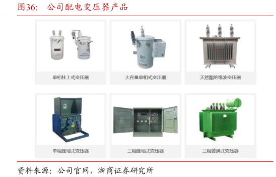 想问下各位网友公司配电变压器产品