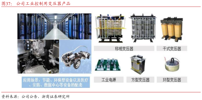 如何了解公司工业控制用变压器产品