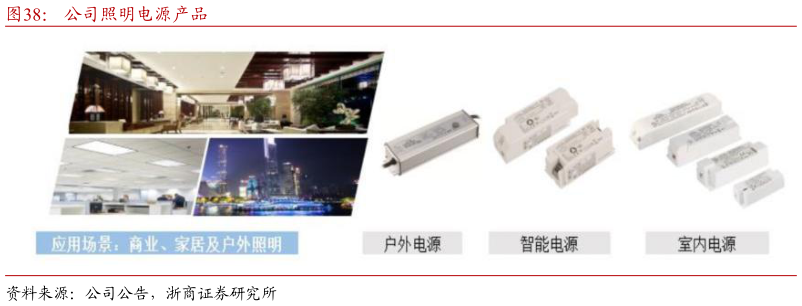 咨询下各位公司照明电源产品