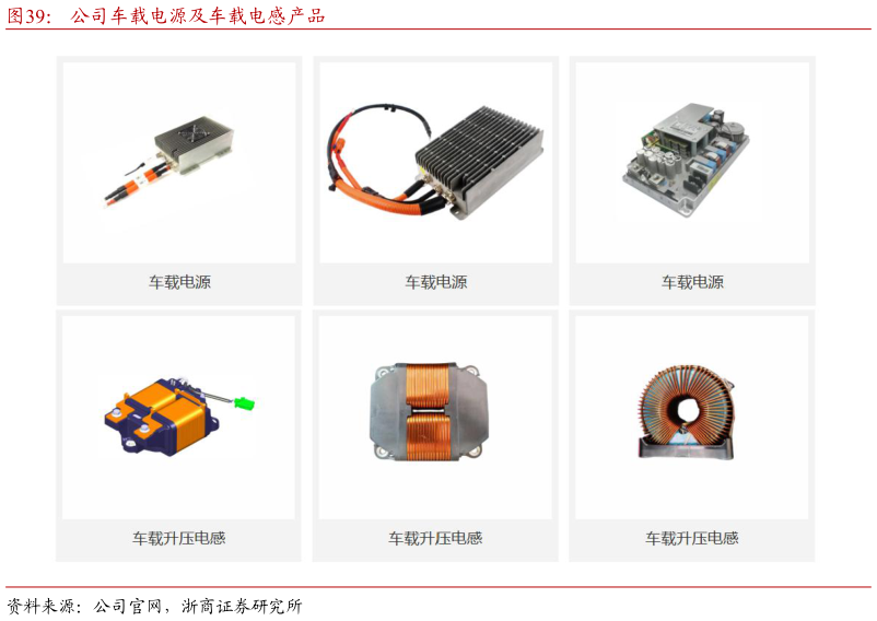 谁知道公司车载电源及车载电感产品
