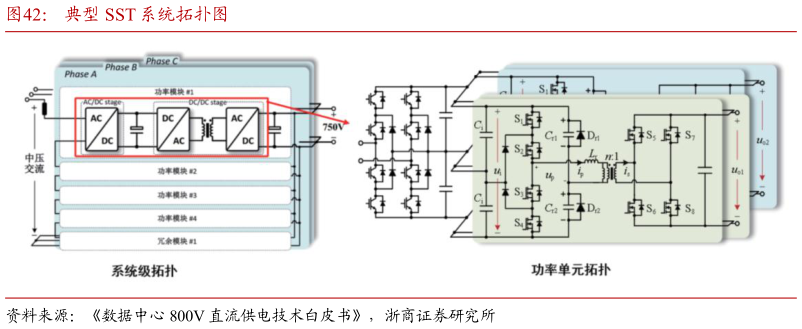 如何解释典型 SST 系统拓扑图