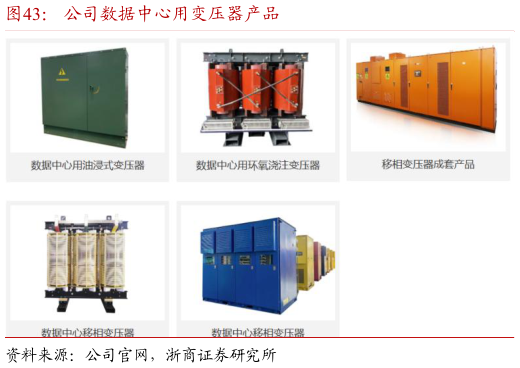 如何了解公司数据中心用变压器产品