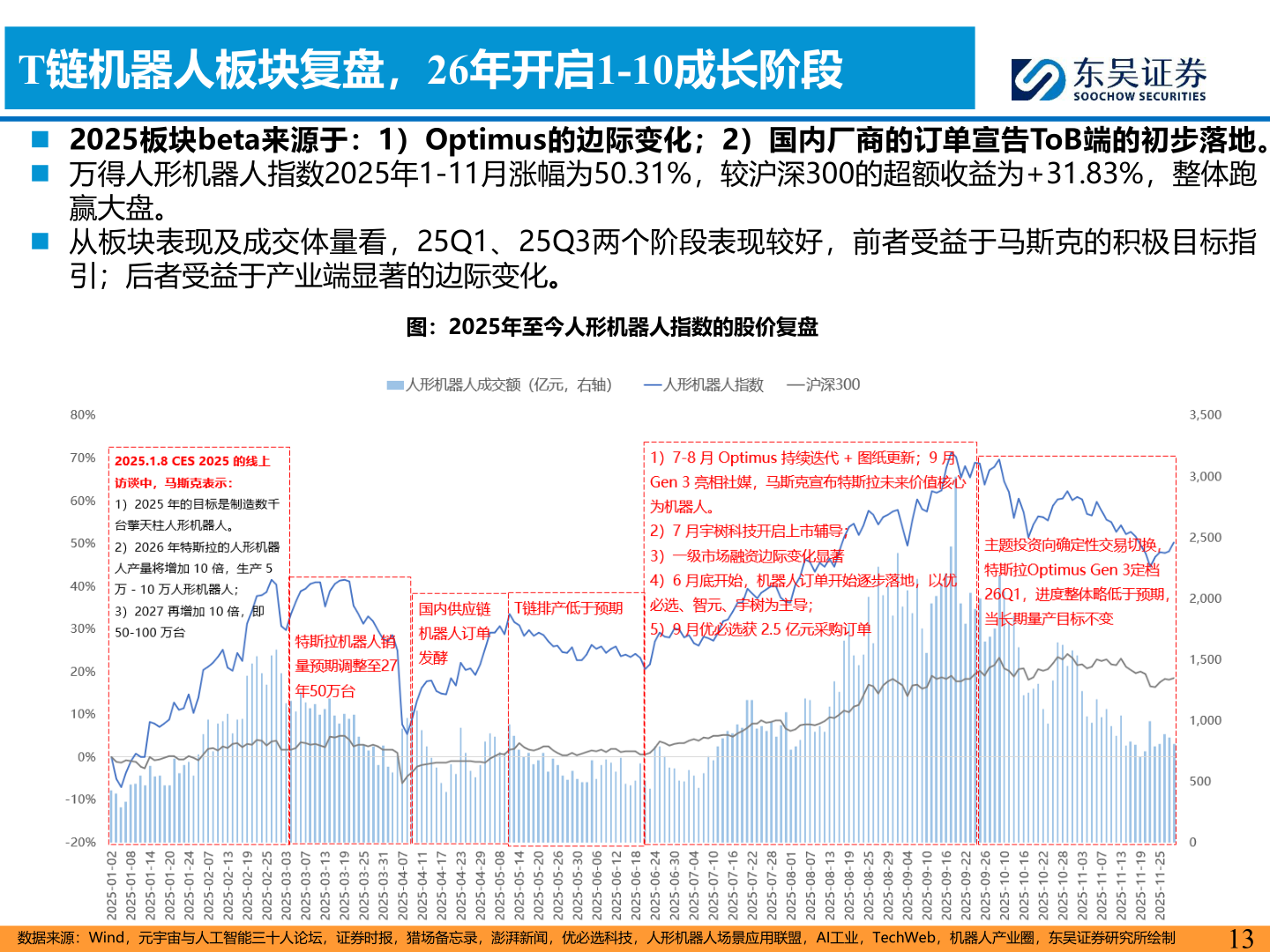 如何了解T链机器人板块复盘，26年开启1-10成长阶段
