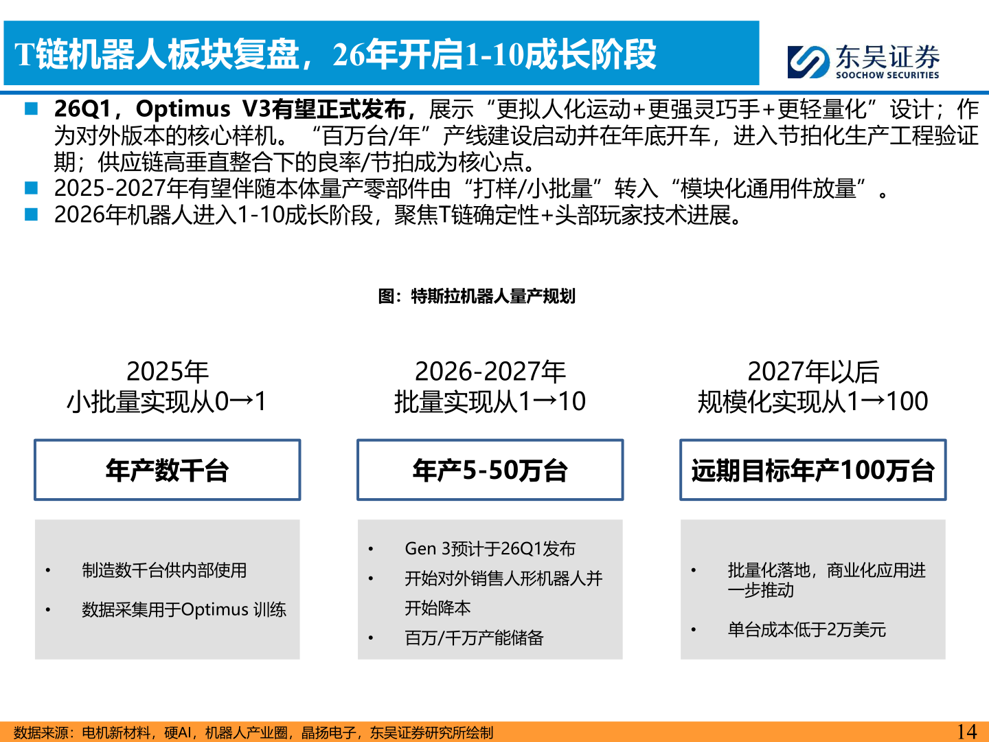 咨询大家T链机器人板块复盘，26年开启1-10成长阶段