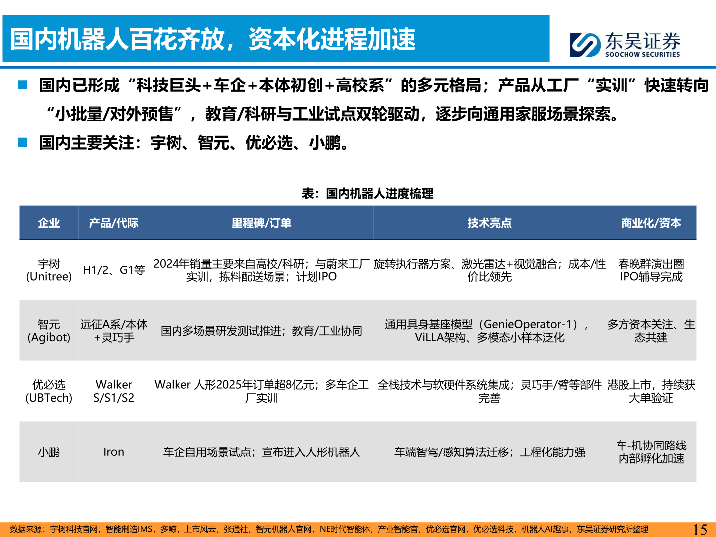 我想了解一下国内机器人百花齐放，资本化进程加速