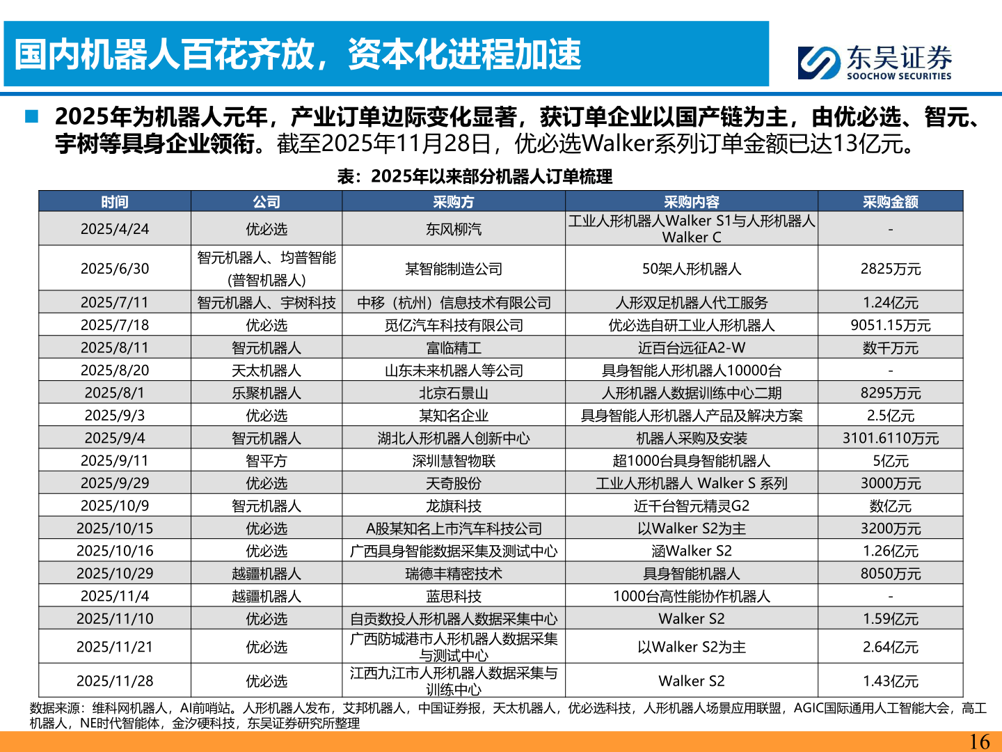 请问一下国内机器人百花齐放，资本化进程加速