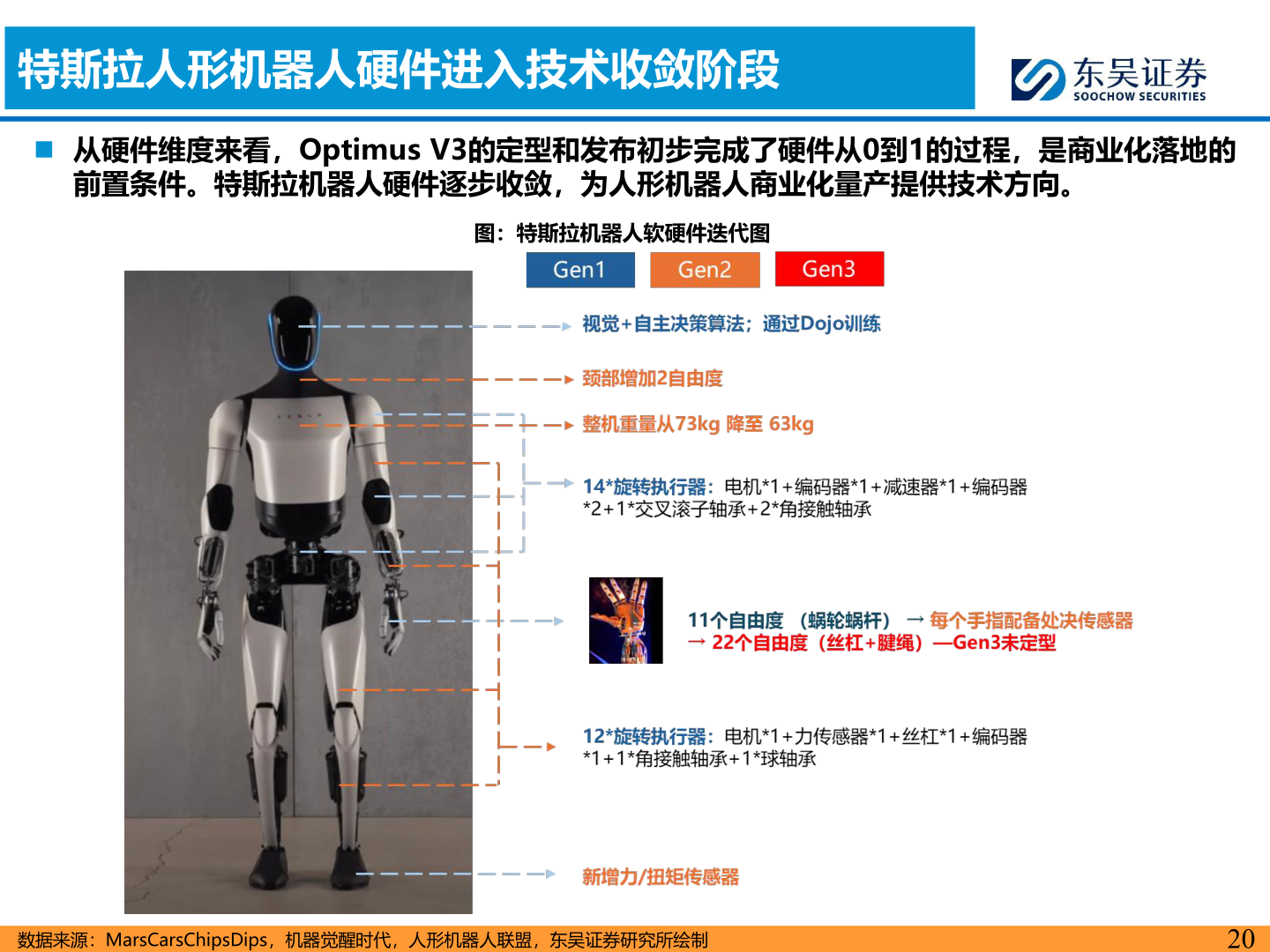 想问下各位网友特斯拉人形机器人硬件进入技术收敛阶段