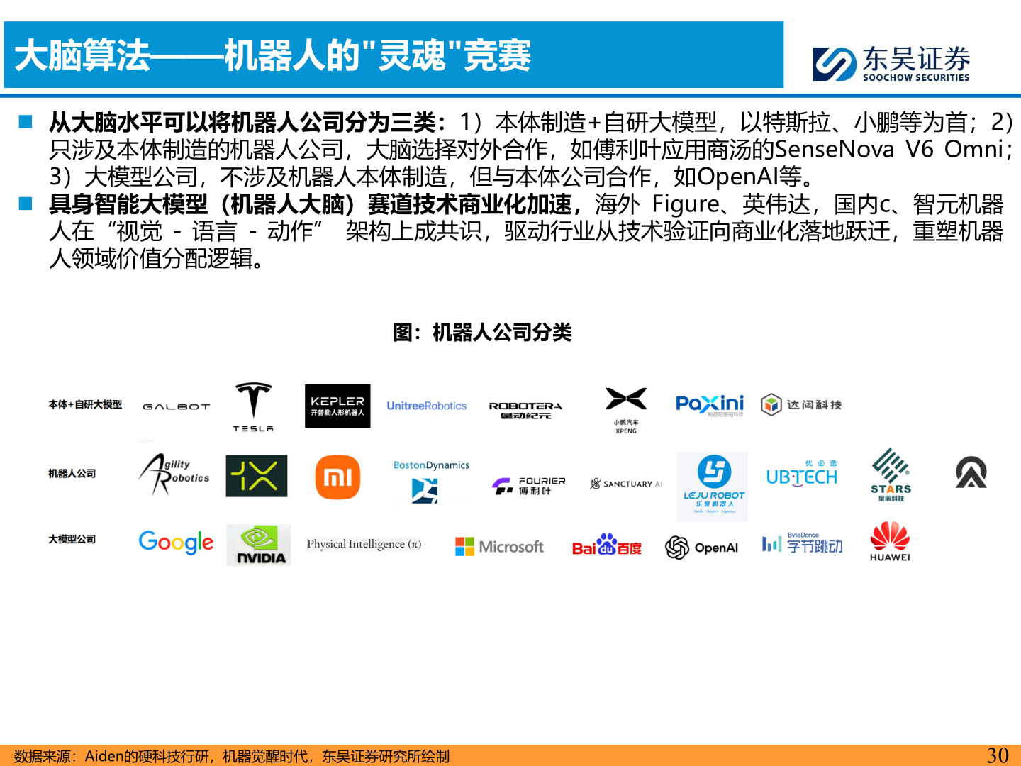 如何才能大脑算法——机器人的"灵魂"竞赛