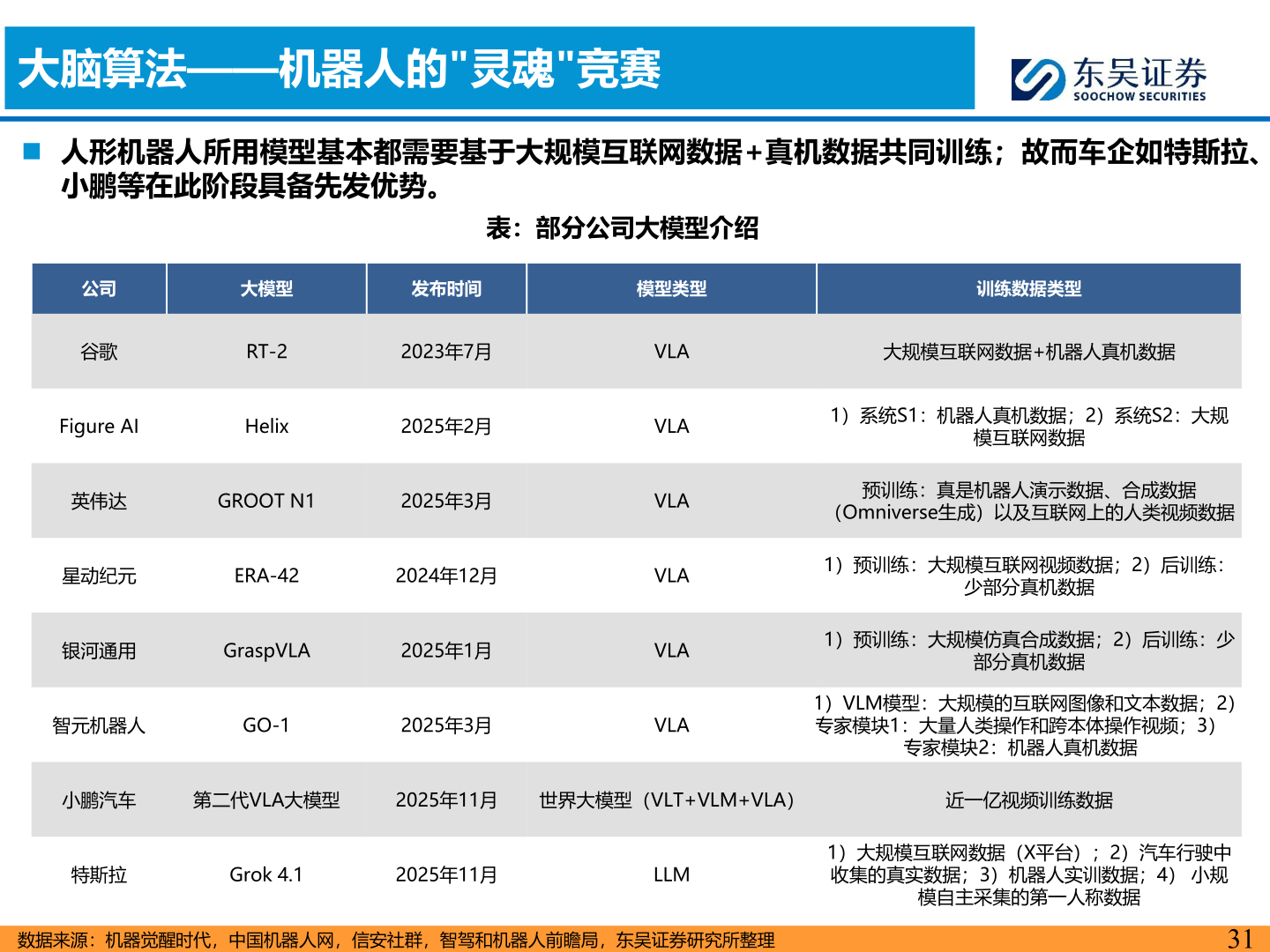 想关注一下大脑算法——机器人的"灵魂"竞赛