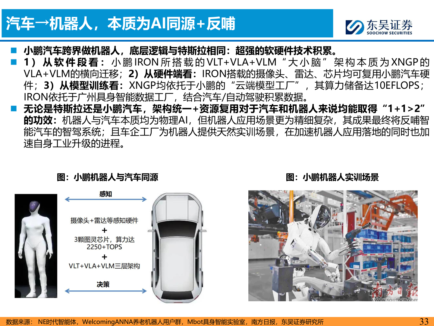咨询大家汽车→机器人，本质为AI同源+反哺