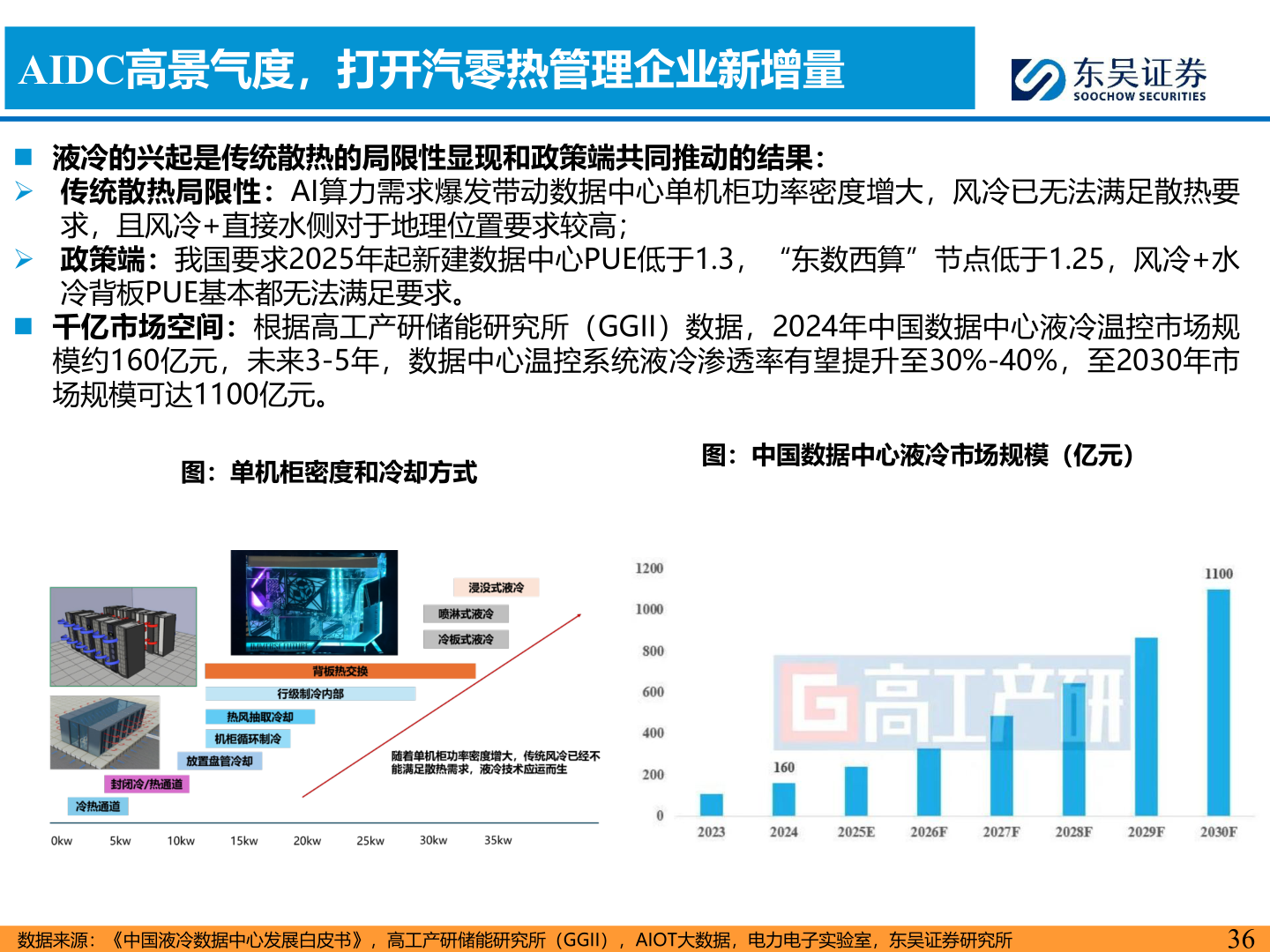 一起讨论下AIDC高景气度，打开汽零热管理企业新增量